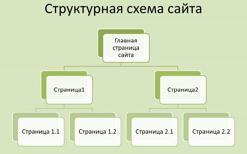 Структура сайта