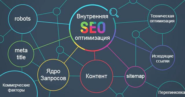 Внутренняя оптимизация сайта - пошаговая инструкция